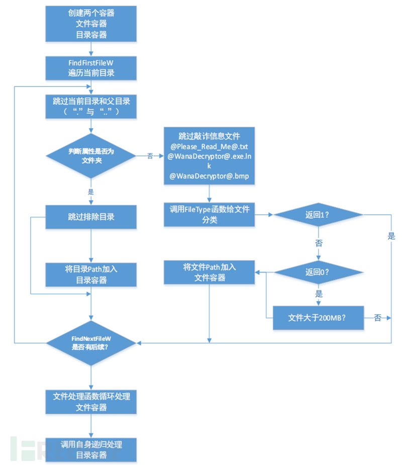 信息咨询行业的上海风向标
