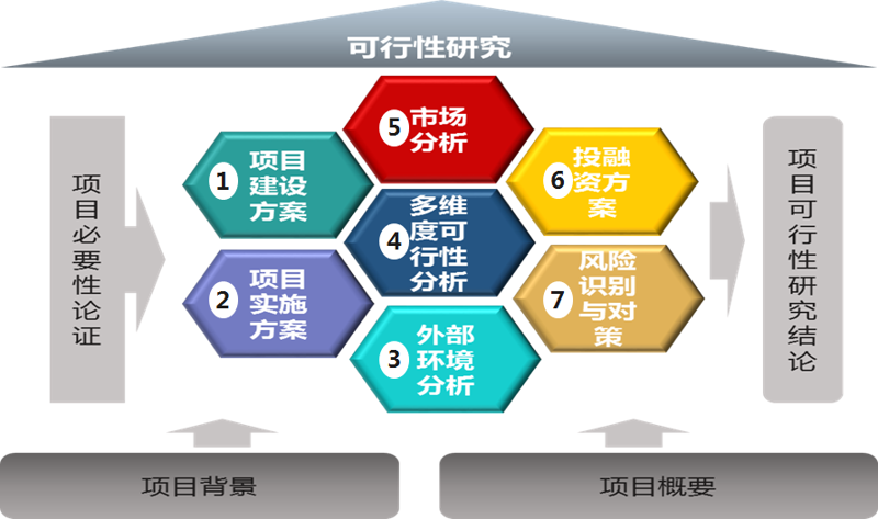 企业战略规划的重要性与趋势