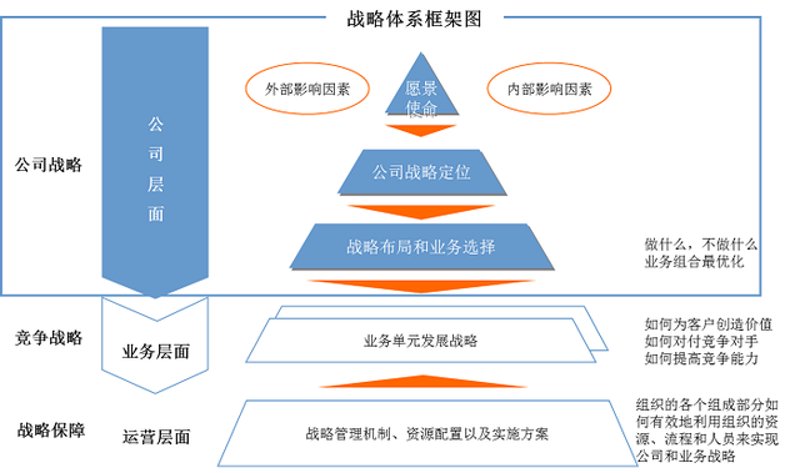 市场调研:洞察行业脉搏